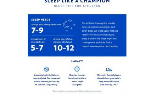 Sleep and Performance