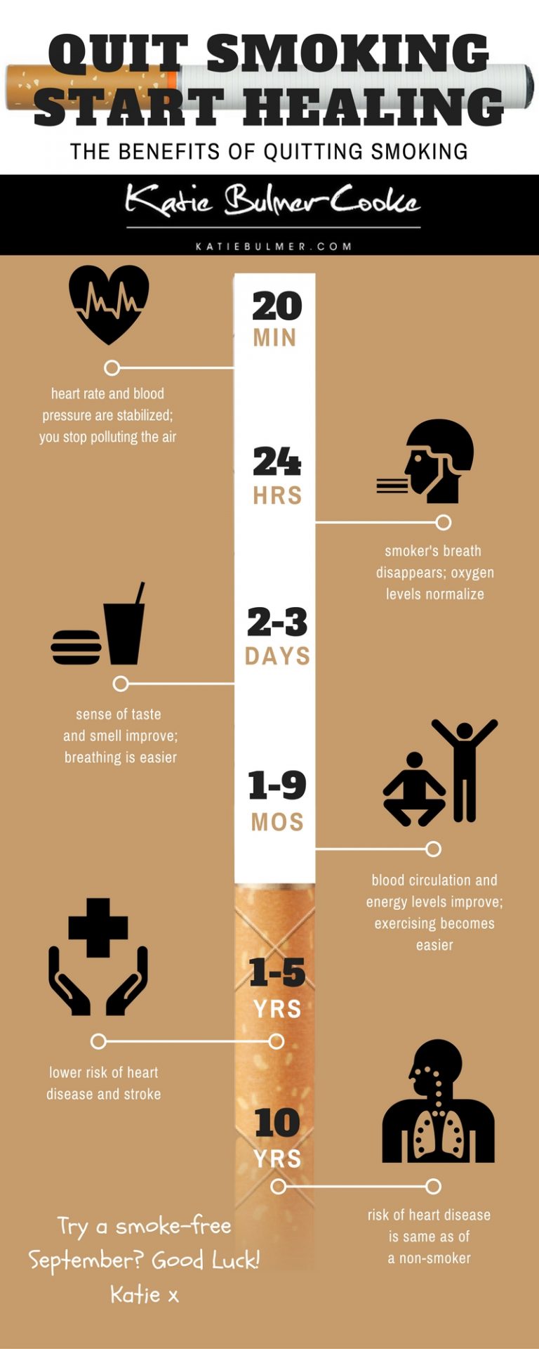 The Benefits of Quitting Smoking Katie BulmerCooke