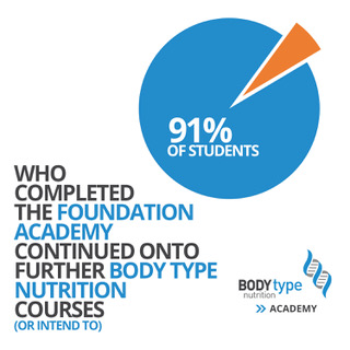 Why Should You do The Body Type Nutrition Practical Academy?